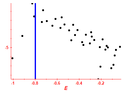 Strength function log